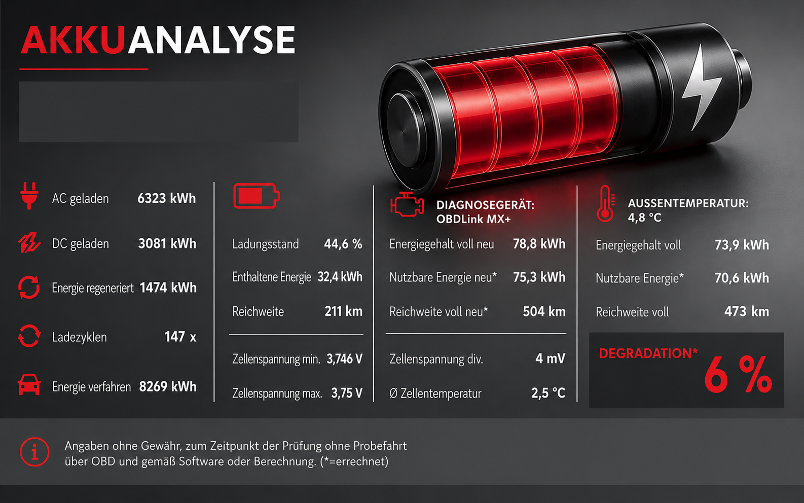 Beispiel einer Akku-Analyse (State of Health, Degradation) – GTÜ-Prüfstelle Witten